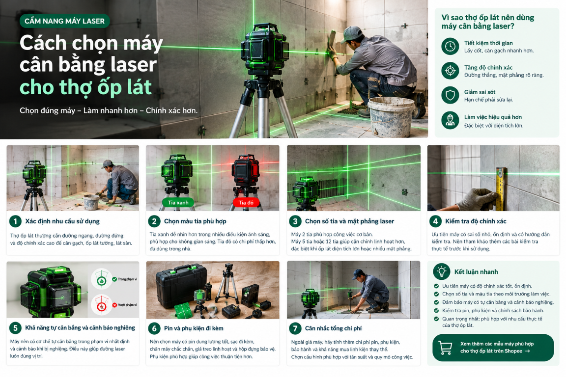 Infographic tiêu chí chọn máy cân bằng laser cho thợ ốp lát